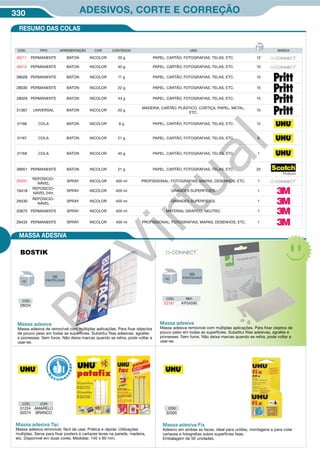 330 ADESIVOS, CORTE E CORREÇÃO
CÓD. REF.
53161 KF04590
CÓD.
28034
Massa adesiva
Massa adesiva de removível com múltiplas aplicações. Para fixar objectos
de pouco peso em todas as superfícies. Substitui fitas adesivas, agrafes
e pionesses. Sem furos. Não deixa marcas quando se retira, pode voltar a
usar-se.
Massa adesiva
Massa adesiva removível com múltiplas aplicações. Para fixar objetos de
pouco peso em todas as superfícies. Substitui fitas adesivas, agrafes e
pionesses. Sem furos. Não deixa marcas quando se retira, pode voltar a
usar-se.
CÓD. TIPO APRESENTAÇÃO COR CONTEÚDO USO MARCA
36211 PERMANENTE BATON INCOLOR 20 g PAPEL, CARTÃO, FOTOGRAFIAS, TELAS, ETC. 12
36212 PERMANENTE BATON INCOLOR 40 g PAPEL, CARTÃO, FOTOGRAFIAS, TELAS, ETC. 10
28028 PERMANENTE BATON INCOLOR 11 g PAPEL, CARTÃO, FOTOGRAFIAS, TELAS, ETC. 15
28030 PERMANENTE BATON INCOLOR 22 g PAPEL, CARTÃO, FOTOGRAFIAS, TELAS, ETC. 15
28029 PERMANENTE BATON INCOLOR 43 g PAPEL, CARTÃO, FOTOGRAFIAS, TELAS, ETC. 15
31367 UNIVERSAL BATON INCOLOR 20 g
MADEIRA, CARTÃO, PLÁSTICO, CORTIÇA, PAPEL, METAL,
ETC.
15
31166 COLA BATON INCOLOR 8 g PAPEL, CARTÃO, FOTOGRAFIAS, TELAS, ETC. 12
31167 COLA BATON INCOLOR 21 g PAPEL, CARTÃO, FOTOGRAFIAS, TELAS, ETC. 6
31168 COLA BATON INCOLOR 40 g PAPEL, CARTÃO, FOTOGRAFIAS, TELAS, ETC. 1
39951 PERMANENTE BATON INCOLOR 21 g PAPEL, CARTÃO, FOTOGRAFIAS, TELAS, ETC. 20
25201
REPOSICIO-
NÁVEL
SPRAY INCOLOR 400 ml PROFISSIONAL: FOTOGRAFIAS, MAPAS, DESENHOS, ETC. 1
16418
REPOSICIO-
NÁVEL 24H.
SPRAY INCOLOR 400 ml GRANDES SUPERFICIES. 1
29430
REPOSICIO-
NÁVEL
SPRAY INCOLOR 400 ml GRANDES SUPERFICIES. 1
20675 PERMANENTE SPRAY INCOLOR 400 ml MATERIAL GRÁFICO. NEUTRO. 1
29433 PERMANENTE SPRAY INCOLOR 400 ml PROFISSIONAL: FOTOGRAFIAS, MAPAS, DESENHOS, ETC. 1
RESUMO DAS COLAS
MASSA ADESIVA
36
PASTILHAS
96
PASTILHAS
Massa adesiva Tac
Massa adesiva removível, fácil de usar. Prática e rápida: Utilizações
multiplas. Serve para fixar posters e cartazes leves na parede, madeira,
etc. Disponível em duas cores. Medidas: 140 x 60 mm.
Massa adesiva Fix
Adesivo em ambas as faces, ideal para uniões, montagens e para colar
cartazes e fotografias sobre superfícies lisas.
Embalagem de 50 unidades.
CÓD.
32000
CÓD. COR
31224 AMARELO
50374 BRANCO
R
eco me
n
dado
PB
Virtual
 