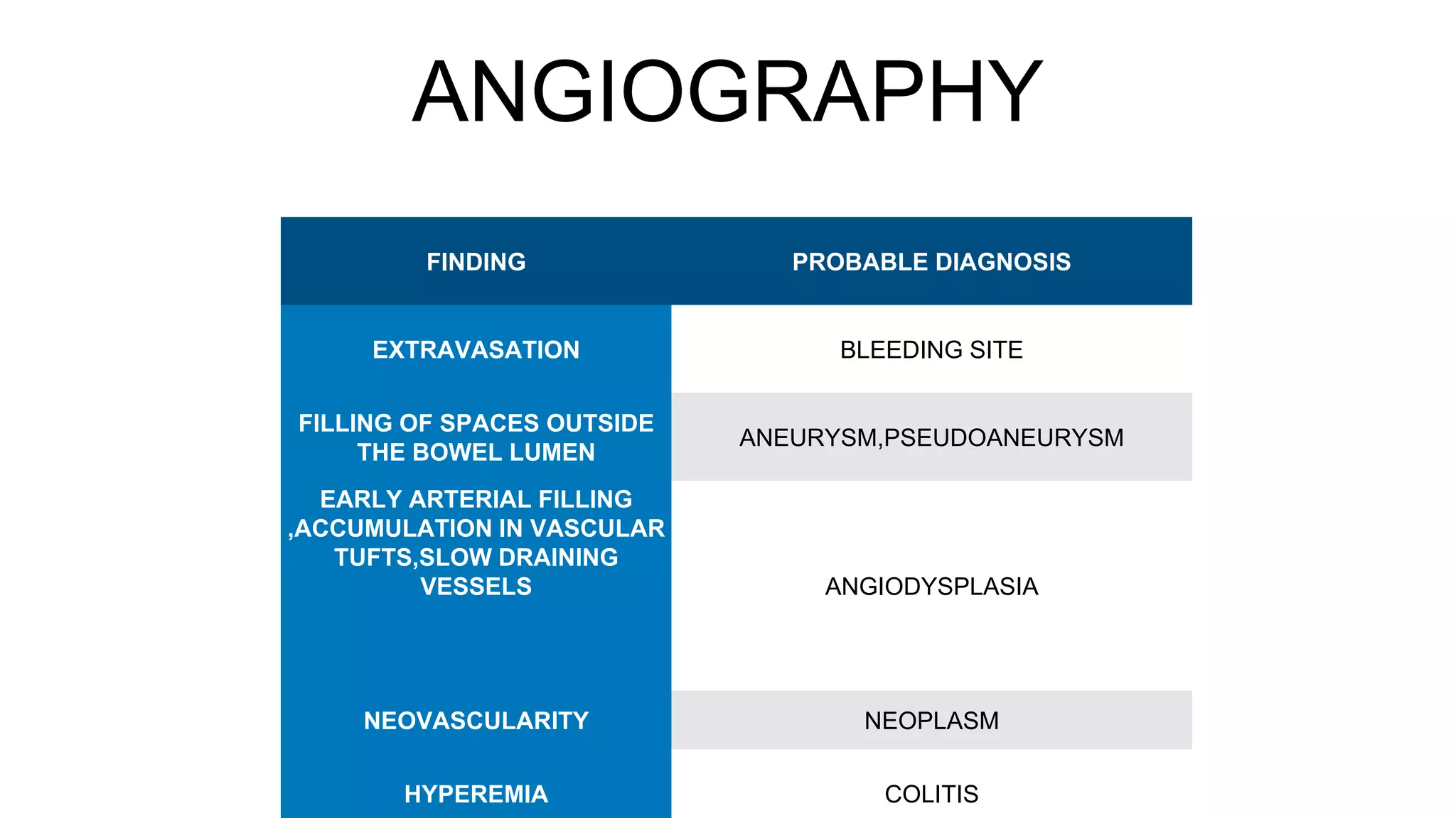 lower gastrointestinal bleeding ppt | PPTX