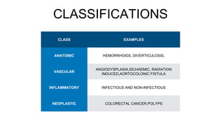 CLASSIFICATIONS
CLASS EXAMPLES
ANATOMIC HEMORRHOIDS, DIVERTICULOSIS,
VASCULAR
ANGIODYSPLASIA,ISCHAEMIC, RADIATION
INDUCED,AORTOCOLONIC FISTULA
INFLAMMATORY INFECTIOUS AND NON-INFECTIOUS
NEOPLASTIC COLORECTAL CANCER,POLYPS
 