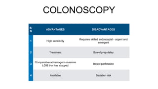 COLONOSCOPY
S/
N
ADVANTAGES DISADVANTAGES
1 High sensitivity
Requires skilled endoscopist - urgent and
emergent
2 Treatment Bowel prep delay
3
Comparative advantage in massive
LGIB that has stopped
Bowel perforation
4 Available Sedation risk
 
