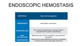 ENDOSCOPIC HEMOSTASIS
DIVERTICULI Clips, thermocoagulation
HEMORRHOIDS Band ligation, sclerosants,
ANGIODYSPLASIA
Non-contact thermal therapy using argon plasma
coagulation(APC),injection sclerotherapy
POST
POLYPECTOMY
Mechanical clips, thermal coagulation, vasoconstrictors
hemospray
VASOPRESSORS
Initial control of active bleeding and improve visualization
Combined with second hemostatic mechanism
 