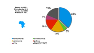 38%
5%
17%
16%
6%
19%
hemorrhoids diverticulosis
carcinoma polyps
AVM UNIDENTIFIED
Akande et al-2015
Olookoba et al-2013
Dakubo et al -2008
Alatise et al- 2007
 