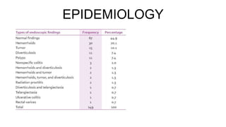 EPIDEMIOLOGY
 