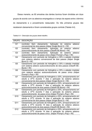 105




      Dessa maneira, as 60 amostras dos dentes bovinos foram divididas em doze

grupos de acordo com os adesivos empregados e o tempo de espera entre o término

do clareamento e o procedimento restaurador. Os três primeiros grupos não

receberam clareamento e foram considerados grupos controle (Tabela 4.4).



Tabela 4.4 – Descrição dos grupos deste trabalho


GRUPO DESCRIÇÃO
   G1      (controle) Sem clareamento. Aplicação do sistema adesivo
           convencional de dois passos (Adper Single Bond 2) + RC
   G2      (controle) Sem clareamento. Aplicação do sistema adesivo
           autocondicionante de dois passos (Clearfil SE-Bond) + RC
   G3      (controle) Sem clareamento. Aplicação do sistema adesivo
           autocondicionante de passo único (Adper Prompt L-Pop) + RC
   G4      Clareamento com peróxido de hidrogênio a 35% e adesão imediata
           com sistema adesivo convencional de dois passos (Adper Single
           Bond 2) + RC
   G5      Clareamento com peróxido de hidrogênio a 35% e adesão imediata
           com sistema adesivo autocondicionante de dois passos (Clearfil SE-
           Bond) + RC
   G6      Clareamento com peróxido de hidrogênio a 35% e adesão imediata
           com sistema adesivo autocondicionante de passo único (Adper
           Prompt L-Pop) + RC
   G7      Clareamento com peróxido de hidrogênio a 35%, armazenamento em
           estufa a 370C durante 7 dias e aplicação do sistema adesivo
           convencional de dois passos (Adper Single Bond 2) + RC
   G8      Clareamento com peróxido de hidrogênio a 35%, armazenamento em
           estufa a 370C durante 7 dias e aplicação do sistema adesivo
           autocondicionante de dois passos (Clearfil SE-Bond) + RC
   G9      Clareamento com peróxido de hidrogênio a 35%, armazenamento em
           estufa a 370C durante 7 dias e aplicação do sistema adesivo
           autocondicionante de passo único (Adper Prompt L-Pop) + RC
  G10      Clareamento com peróxido de hidrogênio a 35%, armazenamento em
           estufa a 370C durante 14 dias e aplicação do sistema adesivo
           convencional de dois passos (Adper Single Bond 2) + RC
  G11      Clareamento com peróxido de hidrogênio a 35%, armazenamento em
           estufa a 370C durante 14 dias e aplicação do sistema adesivo
           autocondicionante de dois passos (Clearfil SE-Bond) + RC
  G12      Clareamento com peróxido de hidrogênio a 35%, armazenamento em
           estufa a 370C durante 14 dias e aplicação do sistema adesivo
           autocondicionante de passo único (Adper Prompt L-Pop) + RC
 