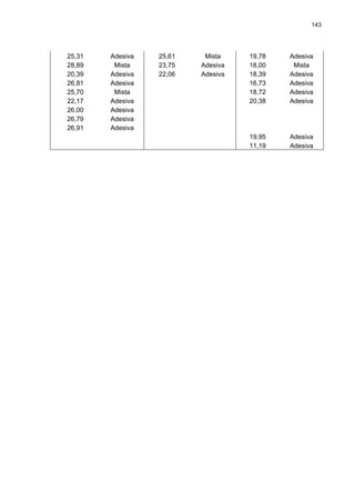 143




25,31   Adesiva   25,61    Mista    19,78   Adesiva
28,89    Mista    23,75   Adesiva   18,00    Mista
20,39   Adesiva   22,06   Adesiva   18,39   Adesiva
26,81   Adesiva                     16,73   Adesiva
25,70    Mista                      18,72   Adesiva
22,17   Adesiva                     20,38   Adesiva
26,00   Adesiva
26,79   Adesiva
26,91   Adesiva
                                    19,95   Adesiva
                                    11,19   Adesiva
 