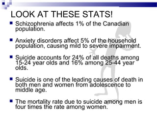 LOOK AT THESE STATS!
 Schizophrenia affects 1% of the Canadian
population.
 Anxiety disorders affect 5% of the household
population, causing mild to severe impairment.
 Suicide accounts for 24% of all deaths among
15-24 year olds and 16% among 25-44 year
olds.
 Suicide is one of the leading causes of death in
both men and women from adolescence to
middle age.
 The mortality rate due to suicide among men is
four times the rate among women.
 