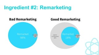 Ingredient #2: Remarketing
 