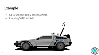Example
41
● So far we have sold 3 time machines
● Investing $500 in GAds
 