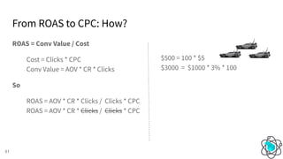 From ROAS to CPC: How?
51
ROAS = Conv Value / Cost
Cost = Clicks * CPC
Conv Value = AOV * CR * Clicks
So
ROAS = AOV * CR * Clicks / Clicks * CPC
ROAS = AOV * CR * Clicks / Clicks * CPC
$500 = 100 * $5
$3000 = $1000 * 3% * 100
 