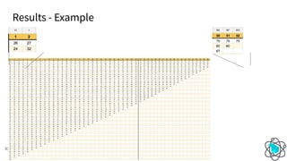 Results - Example
63
 
