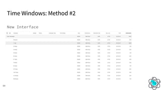 Time Windows: Method #2
64
New Interface
 