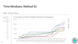 Time Windows: Method #2
65
New Interface
 