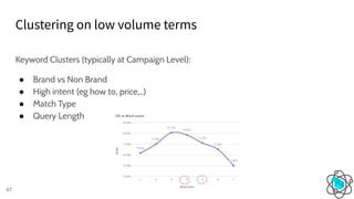 67
Clustering on low volume terms
Keyword Clusters (typically at Campaign Level):
● Brand vs Non Brand
● High intent (eg how to, price,..)
● Match Type
● Query Length
 
