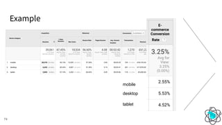 Example
mobile
desktop
tablet
74
 
