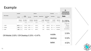 Example
mobile
desktop
tablet
CR Mobile 2.55% / CR Desktop 5.33% = 0.47%
75
 