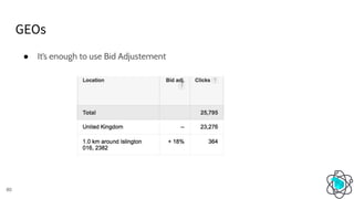 ● It’s enough to use Bid Adjustement
GEOs
80
 