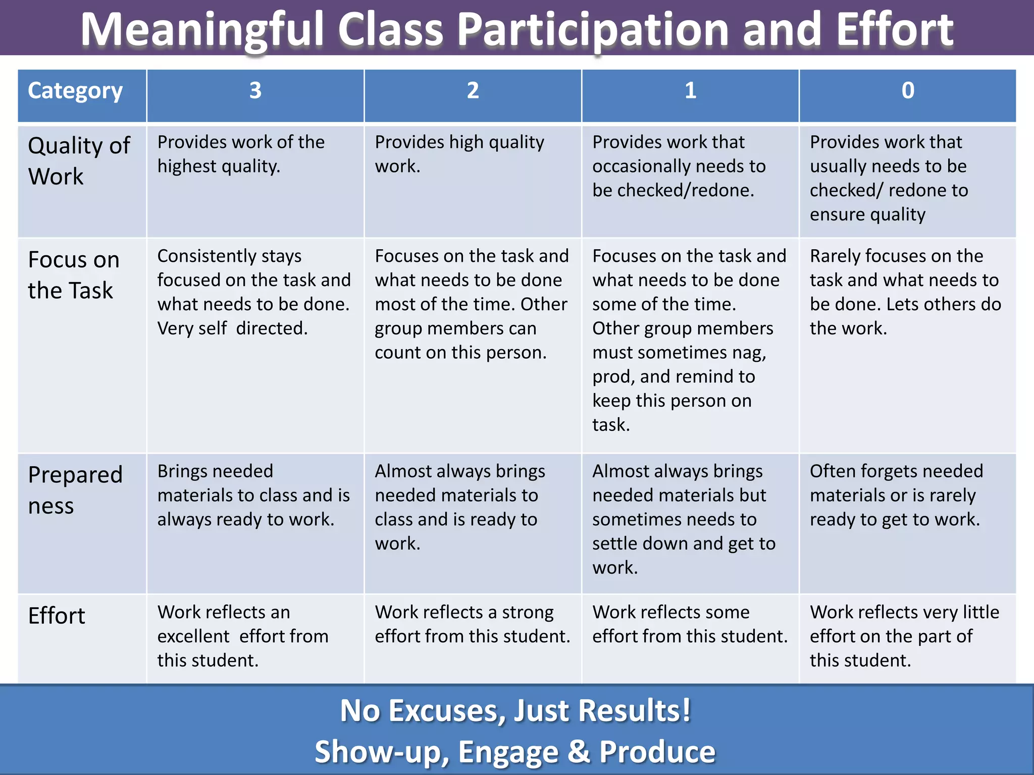 Listen to what others have to say and respond appropriately.