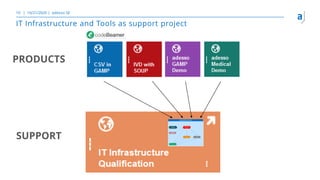IT Infrastructure and Tools as support project
10/21/2020 adesso SE10
PRODUCTS
SUPPORT
 