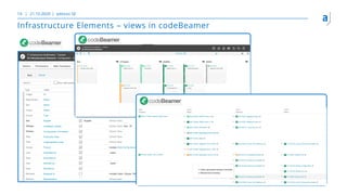 Infrastructure Elements – views in codeBeamer
21.10.2020 adesso SE14
 