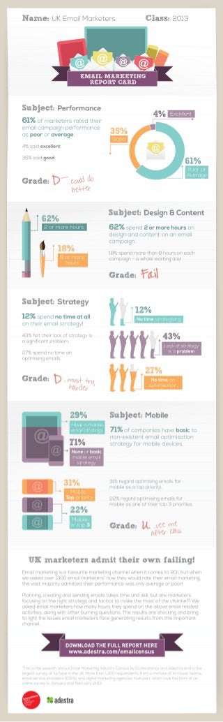 The Email Marketing Report Card 2013