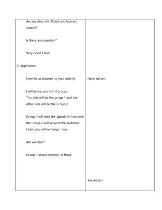 Are we clear with Direct and Indirect
speech?
Is there any question?
Very Good Class!
C, Application
Now let us proceed to your activity.
I will group you into 2 groups.
This side will be the group 1 and the
other side will be the Group 2.
Group 1 will read the speech in front and
the Group 2 will serve as the audience.
Later, you will exchange roles.
Are we clear?
Group 1 please proceed in front.
None ma’am.
Yes ma’am!
 
