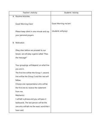 Teacher’s Activity Students’ Activity
A. Routine Activities
Good Morning Class!
Please keep silent in one minute and say
your personal prayers.
B. Motivation
Okay class before we proceed to our
lesson, we will play a game called “Pass
the message!”
Your groupings will depend on what line
you are in.
The first line will be the Group 1, second
line will be the Group 2 and the rest will
follow.
Choose one representative who will be
the first one to receive the statement
from me.
Mechanics:
I will tell a phrase and you will pass it
backwards. The last person will be the
one who will tell me the exact word that I
have said.
Good Morning ma’am!
(students will pray)
 