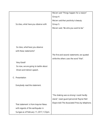 So class, what have you observe with
So class, what have you observe
with these statements?
Very Good!
So now, we are going to tackle about
Direct and Indirect speech.
C. Presentation
Everybody read the statement.
That statement is from Inquirer News
with regards of the earthquake in
Surigao as of February 11, 2017, 1:33pm.
Ma’am said “Things happen for a reason”
Group 4:
Ma’am said that positivity is beauty.
Group 5:
Ma’am said, “Be who you want to be.”
The first and second statements are quoted
while the others uses the word “that”.
“The shaking was so strong I could hardly
stand,” coast guard personnel Rayner Neil
Elopre told The Associated Press by telephone.
 