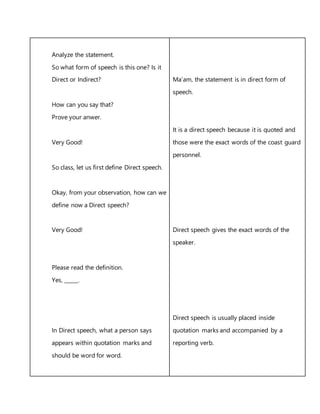Analyze the statement.
So what form of speech is this one? Is it
Direct or Indirect?
How can you say that?
Prove your anwer.
Very Good!
So class, let us first define Direct speech.
Okay, from your observation, how can we
define now a Direct speech?
Very Good!
Please read the definition.
Yes, _____.
In Direct speech, what a person says
appears within quotation marks and
should be word for word.
Ma’am, the statement is in direct form of
speech.
It is a direct speech because it is quoted and
those were the exact words of the coast guard
personnel.
Direct speech gives the exact words of the
speaker.
Direct speech is usually placed inside
quotation marks and accompanied by a
reporting verb.
 