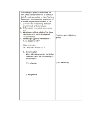 Go back to your group in performing the
drill. Choose a representative to pick your
task. Present your output in class. You have
five minutes to prepare and a maximum of
5 minutes to present your output in class.
1. Describe the relationship between
environment and phenotype.
2. Differentiate incomplete dominance
and
3. What are multiple alleles? Is there
dominance in multiple alleles?
co-dominance.
4. What is polygenic inheritance?
How does it work?
After 5 minutes…
Ok . lets start with group 4.
5. Generalization
What is the common non-mendelian
inheritance that you observe in your
environment?
IV. Evaluation
V. Assignment
(students proceed to their
group)
(start presenting)
 