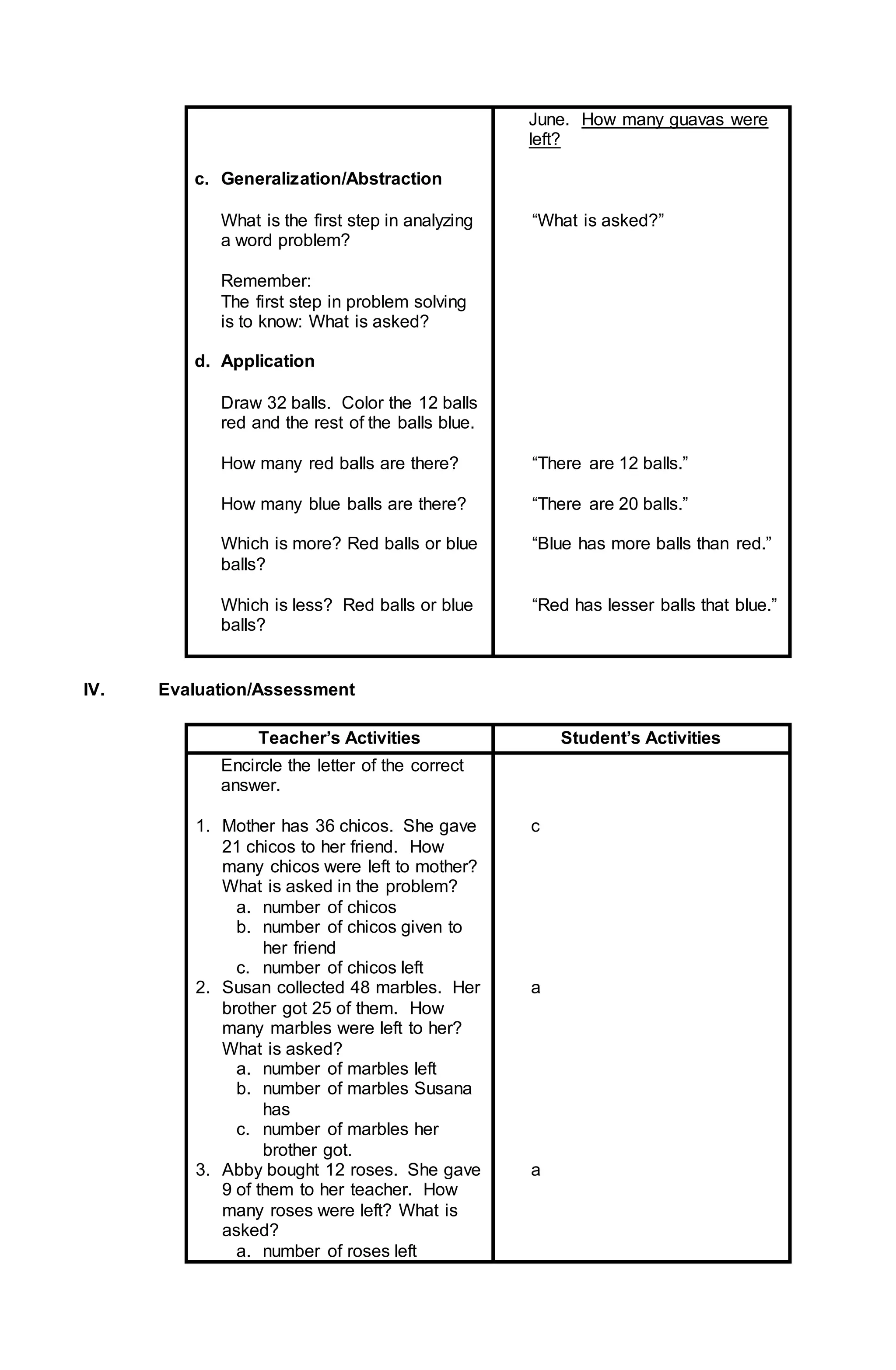 June. How many guavas were
left?
c. Generalization/Abstraction
What is the first step in analyzing
a word problem?
Remember:
The first step in problem solving
is to know: What is asked?
“What is asked?”
d. Application
Draw 32 balls. Color the 12 balls
red and the rest of the balls blue.
How many red balls are there?
How many blue balls are there?
Which is more? Red balls or blue
balls?
Which is less? Red balls or blue
balls?
“There are 12 balls.”
“There are 20 balls.”
“Blue has more balls than red.”
“Red has lesser balls that blue.”
IV. Evaluation/Assessment
Teacher’s Activities Student’s Activities
Encircle the letter of the correct
answer.
1. Mother has 36 chicos. She gave
21 chicos to her friend. How
many chicos were left to mother?
What is asked in the problem?
a. number of chicos
b. number of chicos given to
her friend
c. number of chicos left
2. Susan collected 48 marbles. Her
brother got 25 of them. How
many marbles were left to her?
What is asked?
a. number of marbles left
b. number of marbles Susana
has
c. number of marbles her
brother got.
3. Abby bought 12 roses. She gave
9 of them to her teacher. How
many roses were left? What is
asked?
a. number of roses left
c
a
a
 
