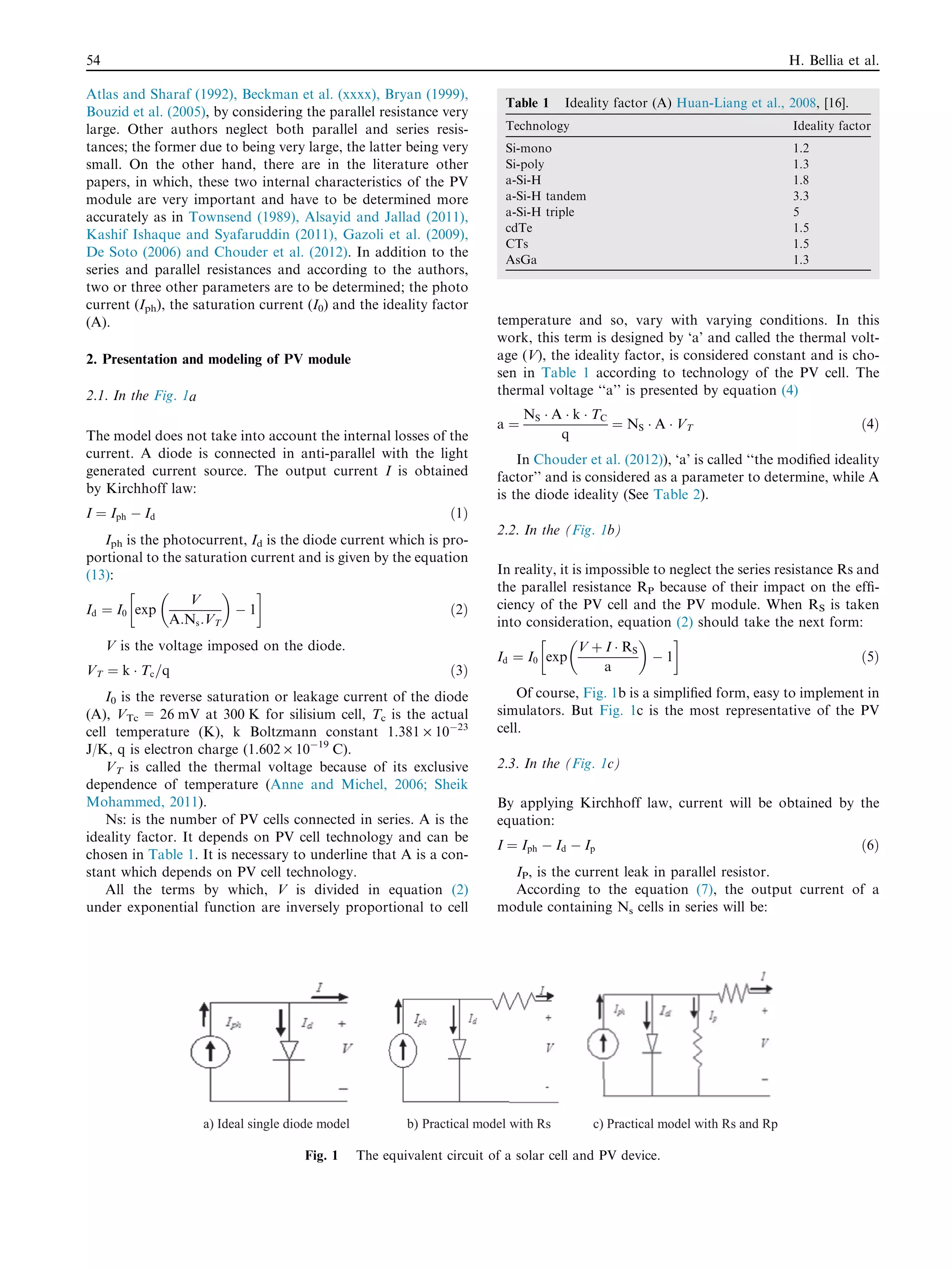 Atlas and Sharaf (1992), Beckman et al. (xxxx), Bryan (1999),
Bouzid et al. (2005), by considering the parallel resistance very
large. Other authors neglect both parallel and series resis-
tances; the former due to being very large, the latter being very
small. On the other hand, there are in the literature other
papers, in which, these two internal characteristics of the PV
module are very important and have to be determined more
accurately as in Townsend (1989), Alsayid and Jallad (2011),
Kashif Ishaque and Syafaruddin (2011), Gazoli et al. (2009),
De Soto (2006) and Chouder et al. (2012). In addition to the
series and parallel resistances and according to the authors,
two or three other parameters are to be determined; the photo
current (Iph), the saturation current (I0) and the ideality factor
(A).
2. Presentation and modeling of PV module
2.1. In the Fig. 1a
The model does not take into account the internal losses of the
current. A diode is connected in anti-parallel with the light
generated current source. The output current I is obtained
by Kirchhoff law:
I ¼ Iph À Id ð1Þ
Iph is the photocurrent, Id is the diode current which is pro-
portional to the saturation current and is given by the equation
(13):
Id ¼ I0 exp
V
A:Ns:VT
 
À 1
!
ð2Þ
V is the voltage imposed on the diode.
VT ¼ k Á Tc=q ð3Þ
I0 is the reverse saturation or leakage current of the diode
(A), VTc = 26 mV at 300 K for silisium cell, Tc is the actual
cell temperature (K), k Boltzmann constant 1.381 · 10À23
J/K, q is electron charge (1.602 · 10À19
C).
VT is called the thermal voltage because of its exclusive
dependence of temperature (Anne and Michel, 2006; Sheik
Mohammed, 2011).
Ns: is the number of PV cells connected in series. A is the
ideality factor. It depends on PV cell technology and can be
chosen in Table 1. It is necessary to underline that A is a con-
stant which depends on PV cell technology.
All the terms by which, V is divided in equation (2)
under exponential function are inversely proportional to cell
temperature and so, vary with varying conditions. In this
work, this term is designed by ‘a’ and called the thermal volt-
age (V), the ideality factor, is considered constant and is cho-
sen in Table 1 according to technology of the PV cell. The
thermal voltage ‘‘a’’ is presented by equation (4)
a ¼
NS Á A Á k Á TC
q
¼ NS Á A Á VT ð4Þ
In Chouder et al. (2012)), ‘a’ is called ‘‘the modiﬁed ideality
factor’’ and is considered as a parameter to determine, while A
is the diode ideality (See Table 2).
2.2. In the (Fig. 1b)
In reality, it is impossible to neglect the series resistance Rs and
the parallel resistance RP because of their impact on the efﬁ-
ciency of the PV cell and the PV module. When RS is taken
into consideration, equation (2) should take the next form:
Id ¼ I0 exp
V þ I Á RS
a
 
À 1
!
ð5Þ
Of course, Fig. 1b is a simpliﬁed form, easy to implement in
simulators. But Fig. 1c is the most representative of the PV
cell.
2.3. In the (Fig. 1c)
By applying Kirchhoff law, current will be obtained by the
equation:
I ¼ Iph À Id À Ip ð6Þ
IP, is the current leak in parallel resistor.
According to the equation (7), the output current of a
module containing Ns cells in series will be:
Table 1 Ideality factor (A) Huan-Liang et al., 2008, [16].
Technology Ideality factor
Si-mono 1.2
Si-poly 1.3
a-Si-H 1.8
a-Si-H tandem 3.3
a-Si-H triple 5
cdTe 1.5
CTs 1.5
AsGa 1.3
a) Ideal single diode model b) Practical model with Rs c) Practical model with Rs and Rp
Fig. 1 The equivalent circuit of a solar cell and PV device.
54 H. Bellia et al.
 