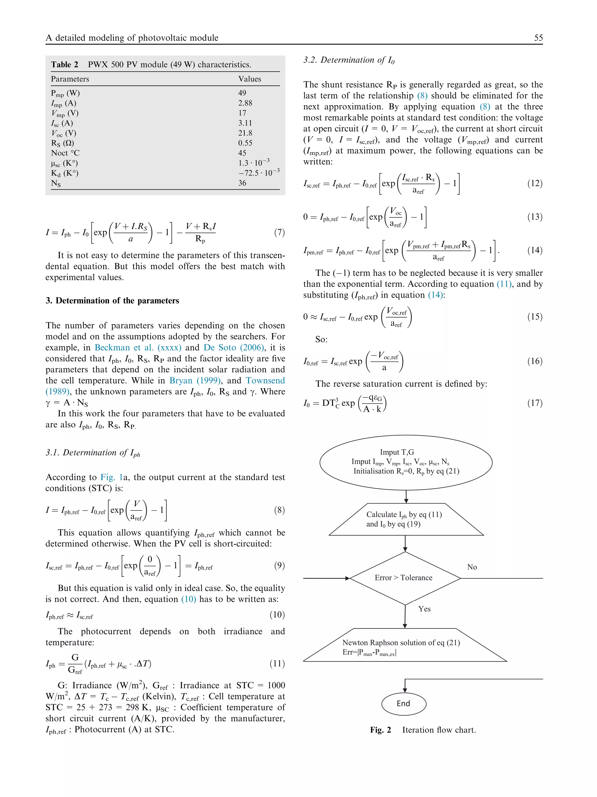 I ¼ Iph À I0 exp
V þ I:RS
a
 
À 1
!
À
V þ RsI
Rp
ð7Þ
It is not easy to determine the parameters of this transcen-
dental equation. But this model offers the best match with
experimental values.
3. Determination of the parameters
The number of parameters varies depending on the chosen
model and on the assumptions adopted by the searchers. For
example, in Beckman et al. (xxxx) and De Soto (2006), it is
considered that Iph, I0, RS, RP and the factor ideality are ﬁve
parameters that depend on the incident solar radiation and
the cell temperature. While in Bryan (1999), and Townsend
(1989), the unknown parameters are Iph, I0, RS and c. Where
c = A Æ NS
In this work the four parameters that have to be evaluated
are also Iph, I0, RS, RP.
3.1. Determination of Iph
According to Fig. 1a, the output current at the standard test
conditions (STC) is:
I ¼ Iph;ref À I0;ref exp
V
aref
 
À 1
!
ð8Þ
This equation allows quantifying Iph,ref which cannot be
determined otherwise. When the PV cell is short-circuited:
Isc;ref ¼ Iph;ref À I0;ref exp
0
aref
 
À 1
!
¼ Iph;ref ð9Þ
But this equation is valid only in ideal case. So, the equality
is not correct. And then, equation (10) has to be written as:
Iph;ref % Isc;ref ð10Þ
The photocurrent depends on both irradiance and
temperature:
Iph ¼
G
Gref
ðIph;ref þ lsc Á :DTÞ ð11Þ
G: Irradiance (W/m2
), Gref : Irradiance at STC = 1000
W/m2
, DT = Tc À Tc,ref (Kelvin), Tc,ref : Cell temperature at
STC = 25 + 273 = 298 K, lSC : Coefﬁcient temperature of
short circuit current (A/K), provided by the manufacturer,
Iph,ref : Photocurrent (A) at STC.
3.2. Determination of I0
The shunt resistance RP is generally regarded as great, so the
last term of the relationship (8) should be eliminated for the
next approximation. By applying equation (8) at the three
most remarkable points at standard test condition: the voltage
at open circuit (I = 0, V = Voc,ref), the current at short circuit
(V = 0, I = Isc,ref), and the voltage (Vmp,ref) and current
(Imp,ref) at maximum power, the following equations can be
written:
Isc;ref ¼ Iph;ref À I0;ref exp
Isc;ref Á Rs
aref
 
À 1
!
ð12Þ
0 ¼ Iph;ref À I0;ref exp
Voc
aref
 
À 1
!
ð13Þ
Ipm;ref ¼ Iph;ref À I0;ref exp
Vpm;ref þ Ipm;refRs
aref
 
À 1
!
: ð14Þ
The (À1) term has to be neglected because it is very smaller
than the exponential term. According to equation (11), and by
substituting (Iph,ref) in equation (14):
0 % Isc;ref À I0;ref exp
Voc;ref
aref
 
ð15Þ
So:
I0;ref ¼ Isc;ref exp
ÀVoc;ref
a
 
ð16Þ
The reverse saturation current is deﬁned by:
I0 ¼ DT3
C exp
ÀqeG
A Á k
 
ð17Þ
Table 2 PWX 500 PV module (49 W) characteristics.
Parameters Values
Pmp (W) 49
Imp (A) 2.88
Vmp (V) 17
Isc (A) 3.11
Voc (V) 21.8
RS (O) 0.55
Noct °C 45
lsc (K°) 1.3 Æ 10À3
Kd (K°) À72.5 Æ 10À3
NS 36
Imput T,G
Imput Imp, Vmp, Isc, Voc, μsc, Ns
Initialisation Rs=0, Rp by eq (21)
Calculate Iph by eq (11)
and I0 by eq (19)
Error  Tolerance
End
Yes
No
Newton Raphson solution of eq (21)
Err=|Pmax-Pmax,ex|
Fig. 2 Iteration ﬂow chart.
A detailed modeling of photovoltaic module 55
 