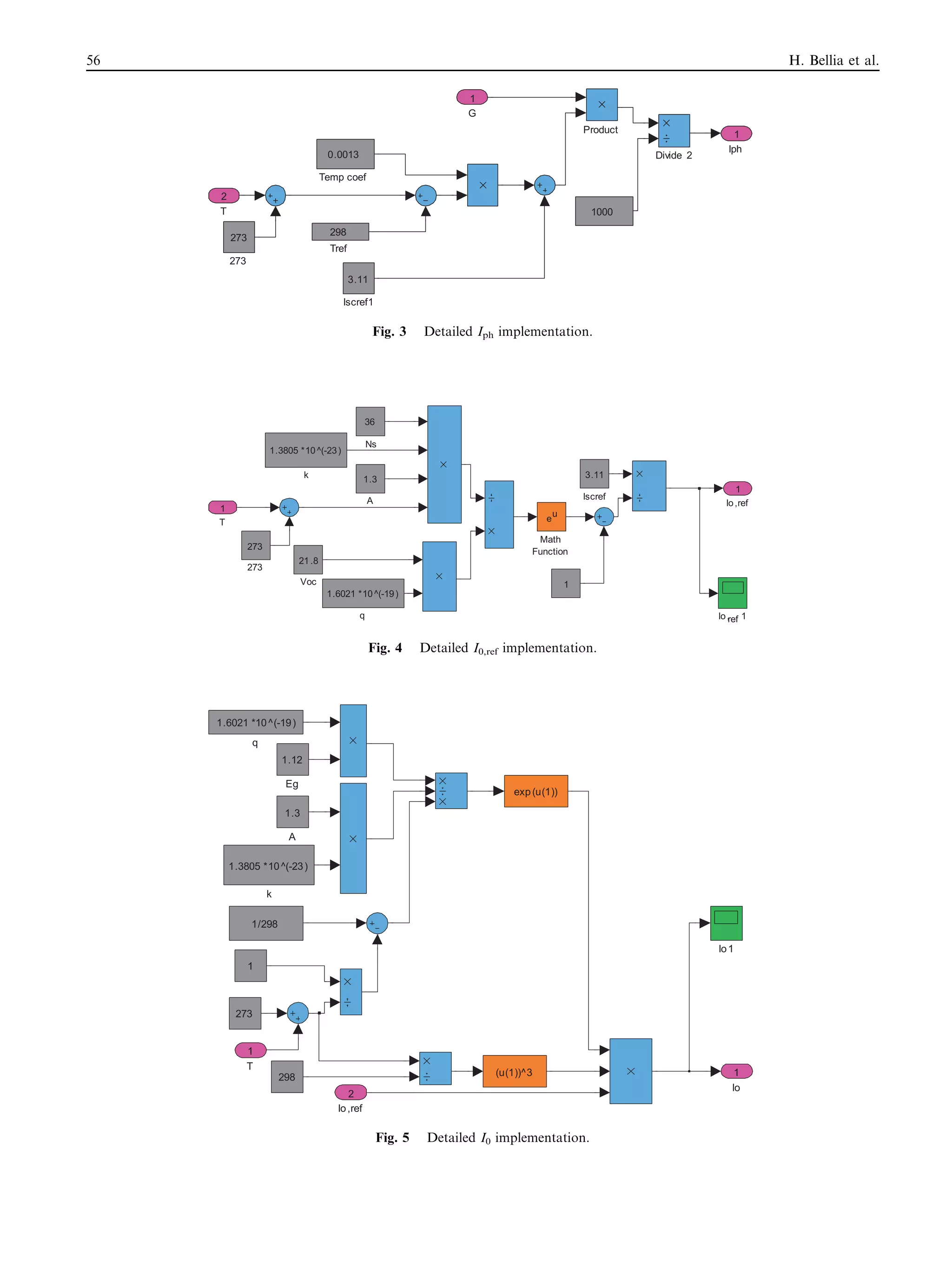 Iph
1
Tref
298
1000
Temp coef
0.0013
Product
Iscref1
3.11
Divide 2
273
273
T
2
G
1
Fig. 3 Detailed Iph implementation.
Io,ref
1
q
1.6021 *10^(-19)
k
1.3805 *10^(-23)
Voc
21.8
Ns
36
Math
Function
e
u
Iscref
3.11
Io,ref 1
1
A
1.3
273
273
T
1
Fig. 4 Detailed I0,ref implementation.
Io
1
q
1.6021 *10^(-19)
k
1.3805 *10^(-23)
Io1
(u(1))^3
exp(u(1))
Eg
1.12
1/298
298
273
1
A
1.3
Io,ref
2
T
1
Fig. 5 Detailed I0 implementation.
56 H. Bellia et al.
 