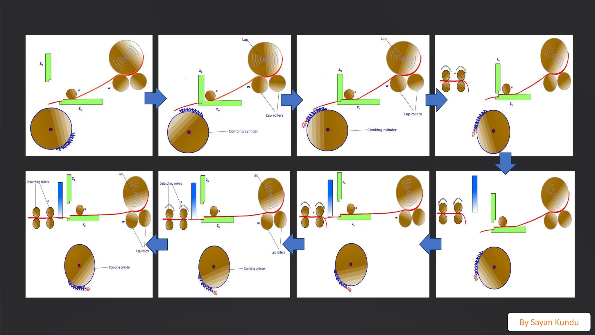 combing process in spinning pdf A detailed overview on Comber machine.pdf