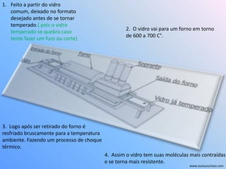 www.eusoucurioso.com
1. Feito a partir do vidro
comum, deixado no formato
desejado antes de se tornar
temperado.( pois o vidro
temperado se quebra caso
tente fazer um furo ou corte)
2. O vidro vai para um forno em torno
de 600 a 700 C°.
3. Logo após ser retirado do forno é
resfriado bruscamente para a temperatura
ambiente. Fazendo um processo de choque
térmico.
4. Assim o vidro tem suas moléculas mais contraídas
e se torna mais resistente.
 