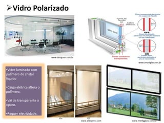 Vidro Polarizado
www.intelligglass.com.br
•Vidro laminado com
polímero de cristal
liquido
•Carga elétrica altera o
polímero.
•Vai de transparente a
opaco.
•Requer eletricidade.
www.smartglass.net.br
www.designon.com.br
www.aliexpress.com
 