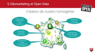 pharmacie de
centre-ville
sans
concurrence
pharmacie
rurale sans
concurrence
pharmacie de
centre-ville hyper
concurrencée
pharmacie de
centre
commercial sans
concurrence
pharmacie
rurale très
concurrencée
Création de clusters homogènes
1) Géomarketing et Open Data
 