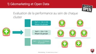 Evaluation de la performance au sein de chaque
cluster
Perf ++ : CA >> CA
Moyen du groupe
Perf = : CA =~ CA
Moyen du groupe
Perf -- : CA << CA Moyen
du groupe
1) Géomarketing et Open Data
Géomarketing - Ils savent tout sur vous !
 