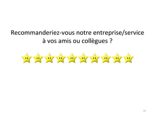 Un Client Satisfait N Est Pas Forcement Un Client Fidele Or C Est Ce