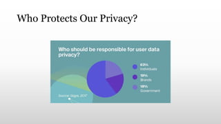 Who Protects Our Privacy?
 