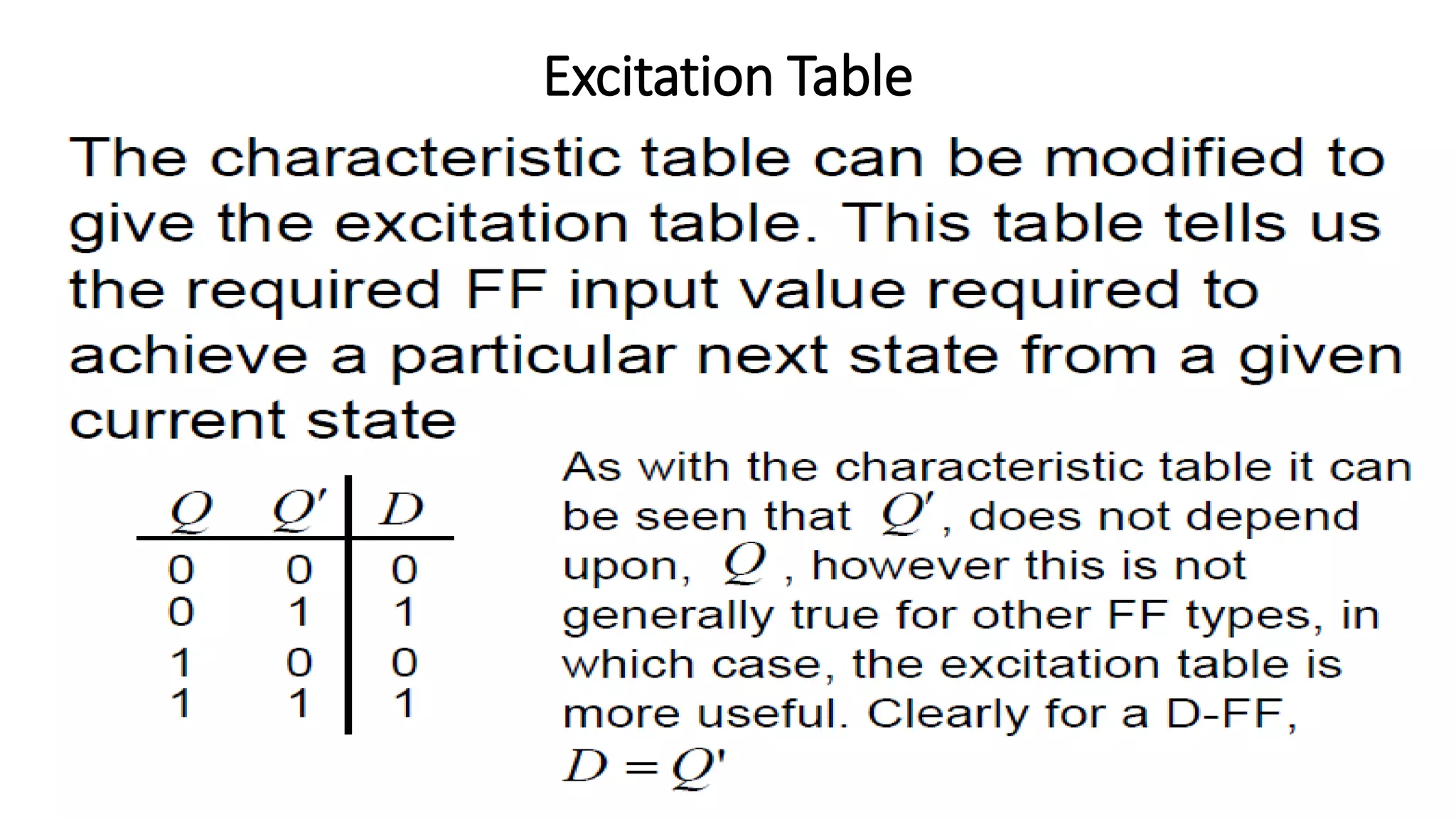 Excitation Table
 