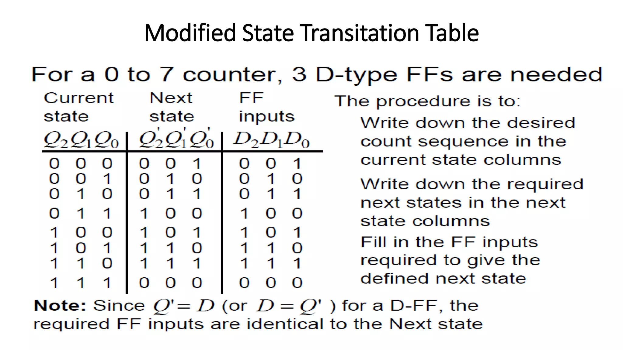 Modified State Transitation Table
 