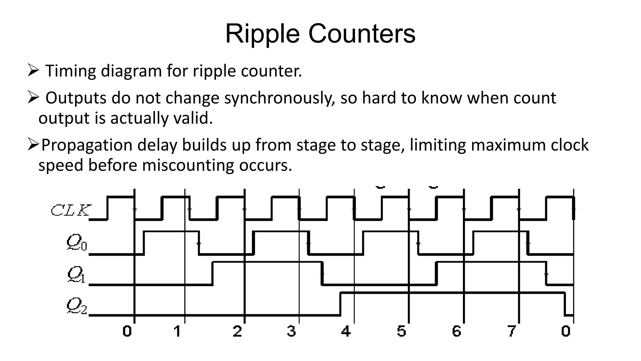 Ripple Counters
➢ Timing diagram for ripple counter.
➢ Outputs do not change synchronously, so hard to know when count
output is actually valid.
➢Propagation delay builds up from stage to stage, limiting maximum clock
speed before miscounting occurs.
 