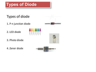 Types of Diode
 