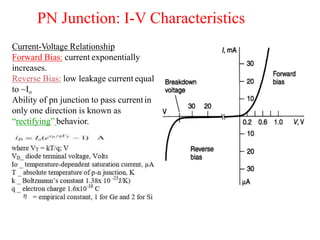Current-Voltage Relationship
Forward Bias: current exponentially
increases.
Reverse Bias: low leakage current equal
to ~Io
Ability of pn junction to pass currentin
only one direction is known as
“rectifying” behavior.
PN Junction: I-V Characteristics
 