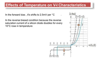 In the forward bias , it's shifts to 2.5mV per °C
In the reverse biased condition because the reverse
saturation current of a silicon diode doubles for every
10°C rose in temperature
Effects of Temperature on V-I Characteristics
 
