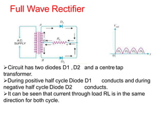 Full Wave Rectifier
and a centre tap
Circuit has two diodes D1 ,D2
transformer.
During positive half cycle Diode D1 conducts and during
negative half cycle Diode D2 conducts.
It can be seen that current through load RL is in the same
direction for both cycle.
 