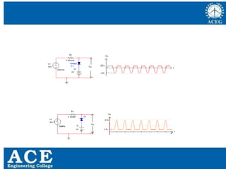 P.KIRAN KUMAR,ECE
DEPARTMENT
41
 
