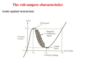 The volt-ampere characteristics
Under applied reverse bias
 