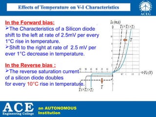 Diode Temp Rise ADE UNIT- I.ppt .......................... | PPT
